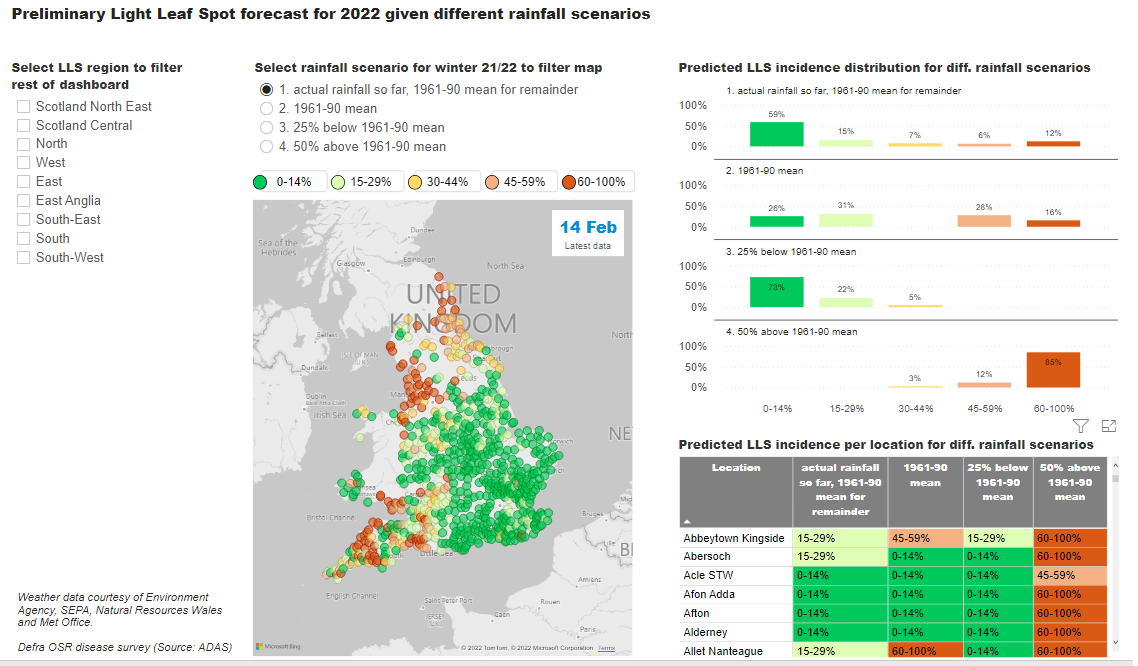 AHDB LLS Forecast Feb 2022