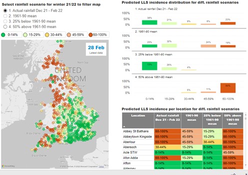 AHDB LLS forecast March 2022