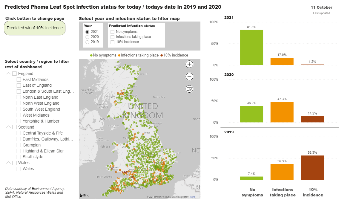 Phoma forecast from AHDB Key green no infection orange infections taking place and red at 10 incidence of infectionpng