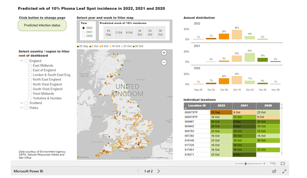 hear news from field october graph